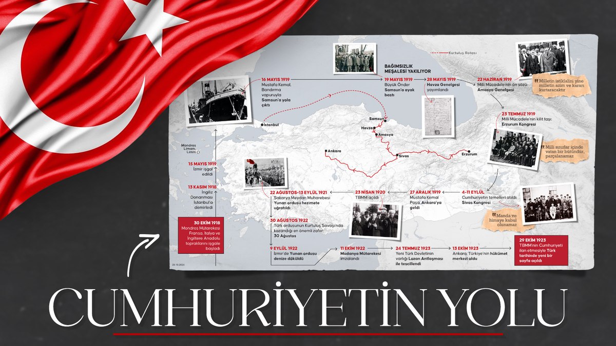 Cumhuriyetin 101 yıllık yolu